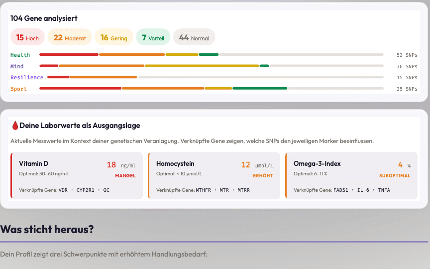 Ausschnitt aus einem DNA-Auswertungs-Report: analysierte Gene und Laborwerte